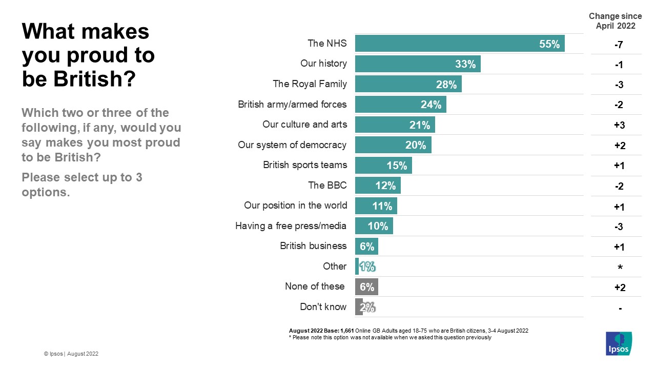 what-makes-us-proud-to-be-british-ipsos